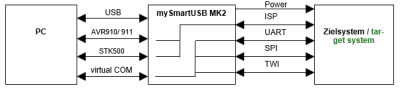 mySmartUSB &Uuml;berblick