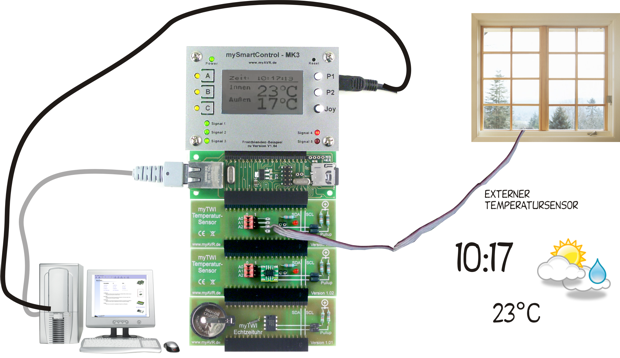 Anwendungsbeispiel f&uuml;r den mySmartControl MK3