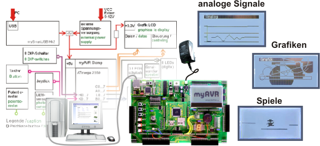 Anwendungsbeispiel f&uuml;r das myAVR Board MK3