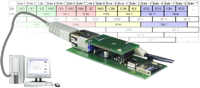 Shared RAM